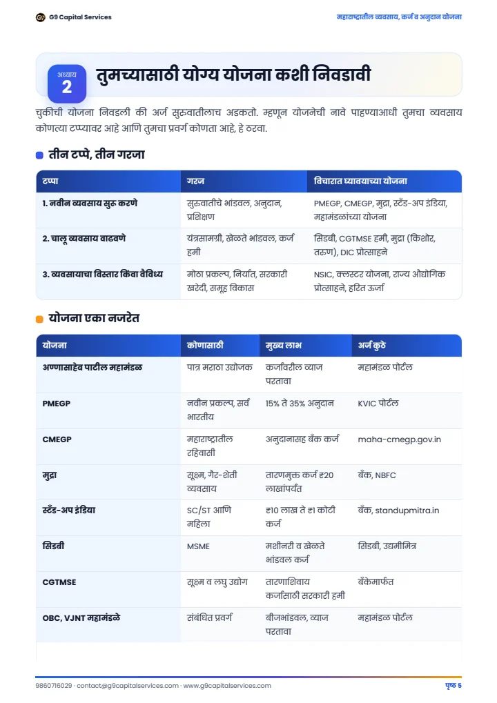 तुमच्यासाठी योग्य योजना कशी निवडावी